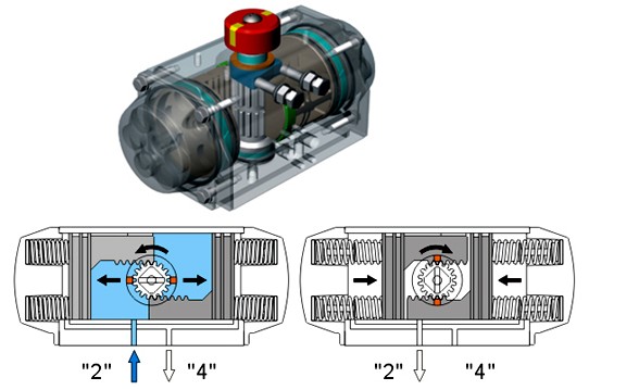 氣動單作用執行機構內部結構圖 氣動單作用執行機構內部結構圖