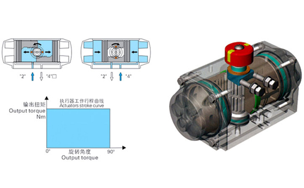 雙作用氣動執行機構結構圖 雙作用氣動執行機構結構圖